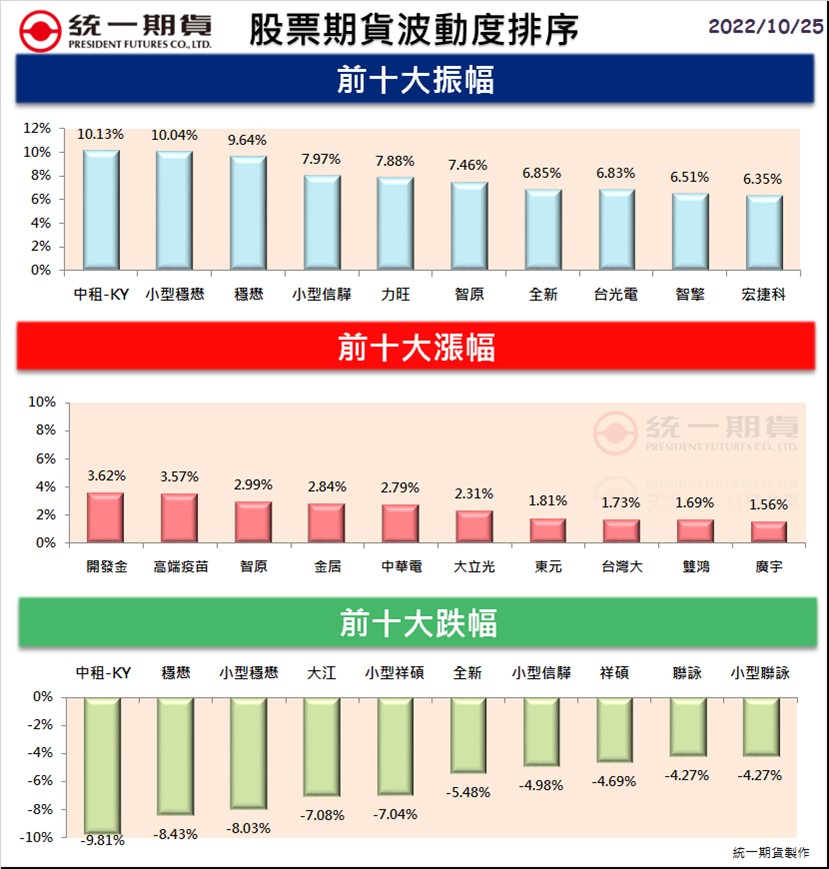 股票期貨(個股期貨)熱門股精選區_統一期貨(台中)