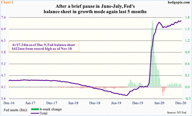 Balance de la FED