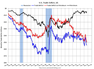 U.S. Trade Deficit