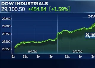 stock market