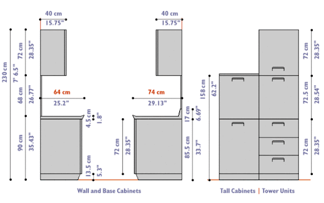standard kitchen cabinet dimensions metric