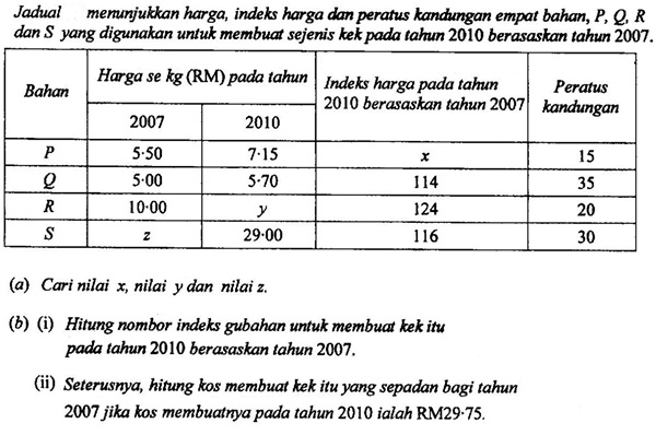 Matematik Tambahan: Nombor Indeks