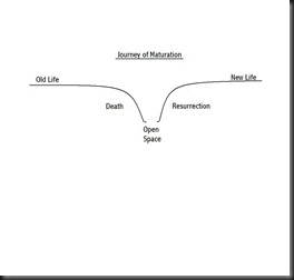 the open space Graph