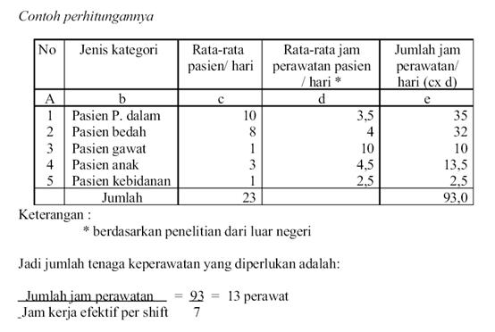 KOMITE KEPERAWATAN RS. HUSADA UTAMA SURABAYA: Beberapa 