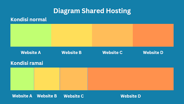 Hosting: Fungsi, Jenis, dan Rekomendasi Terbaik