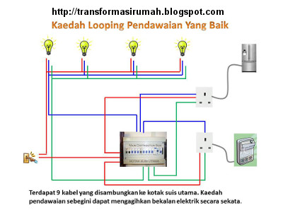  Diagram Wiring Kipas Rumah Somurich com