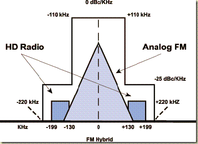 IBOC1
