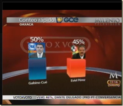 CONTE RAPIDO 1