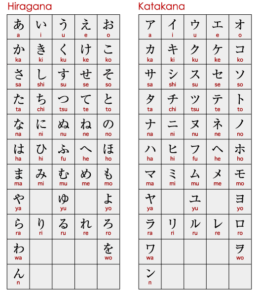 Learning Japanese Blog: Common Japanese Words