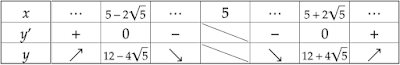 y=(x+5)(x-3)/(x-5)の増減表