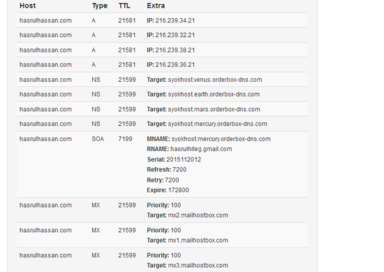 Cara cari nameserver (ns) untuk domain name blog