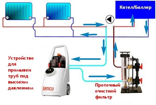 Услуги сантехника в Москве и Московской области