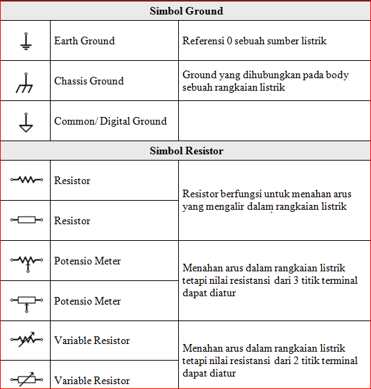 amoeba Daftar Kumpulan Simbol Komponen Listrik dan 