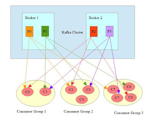 ITechShree :Kafka Consumer Architecture