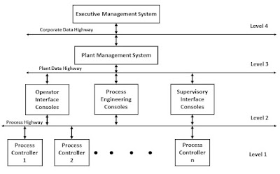 Distributed Control System Database Management