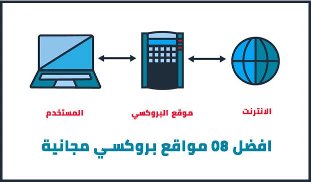 افضل 09 مواقع بروكسي مجانية 2024 لفتح المواقع المحجوبة