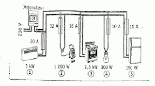 schema electrique maison