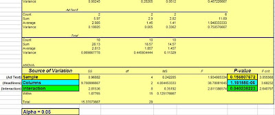 anova, analysis of variance, anova testing, one way anova, anova test, 2 way anova, anova spss, two factor anova, anova two way, anova analysis, anova assumption, statistical analysis in excel