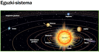 Resultado de imagen de eguzki sistema