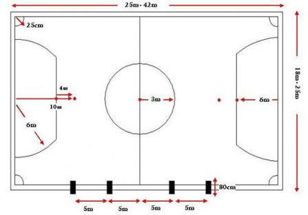 Taman KreasiKu: Ukuran Lapangan Futsal