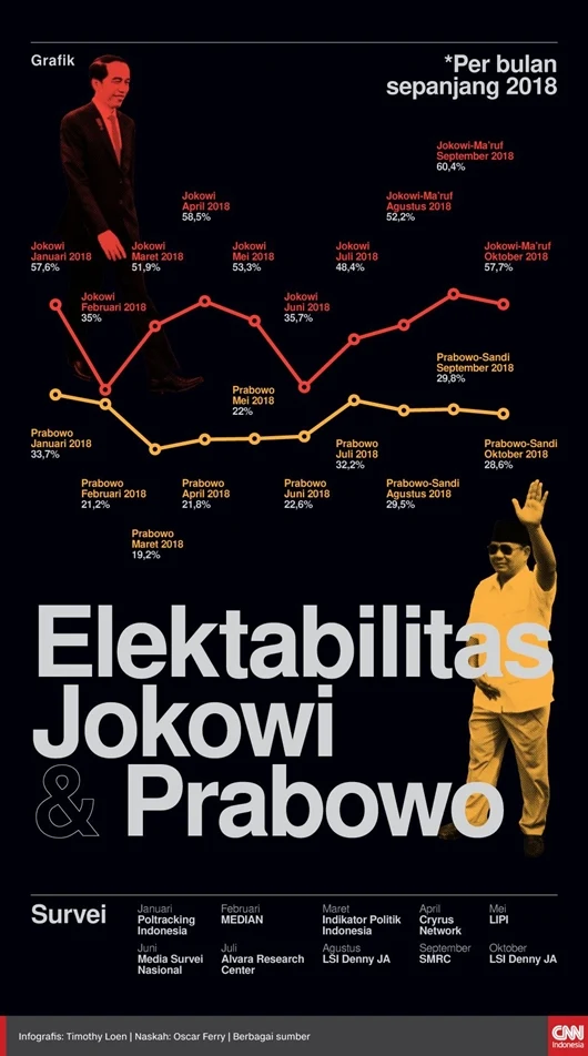 Survei Roy Morgan: Prabowo Kuasai Jawa Barat, Jakarta, Sumsel dan Lampung