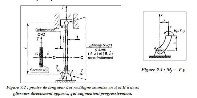 Flambement des poutres comprimées PDF