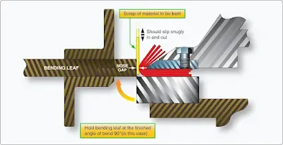 Aircraft sheet metal layout and forming