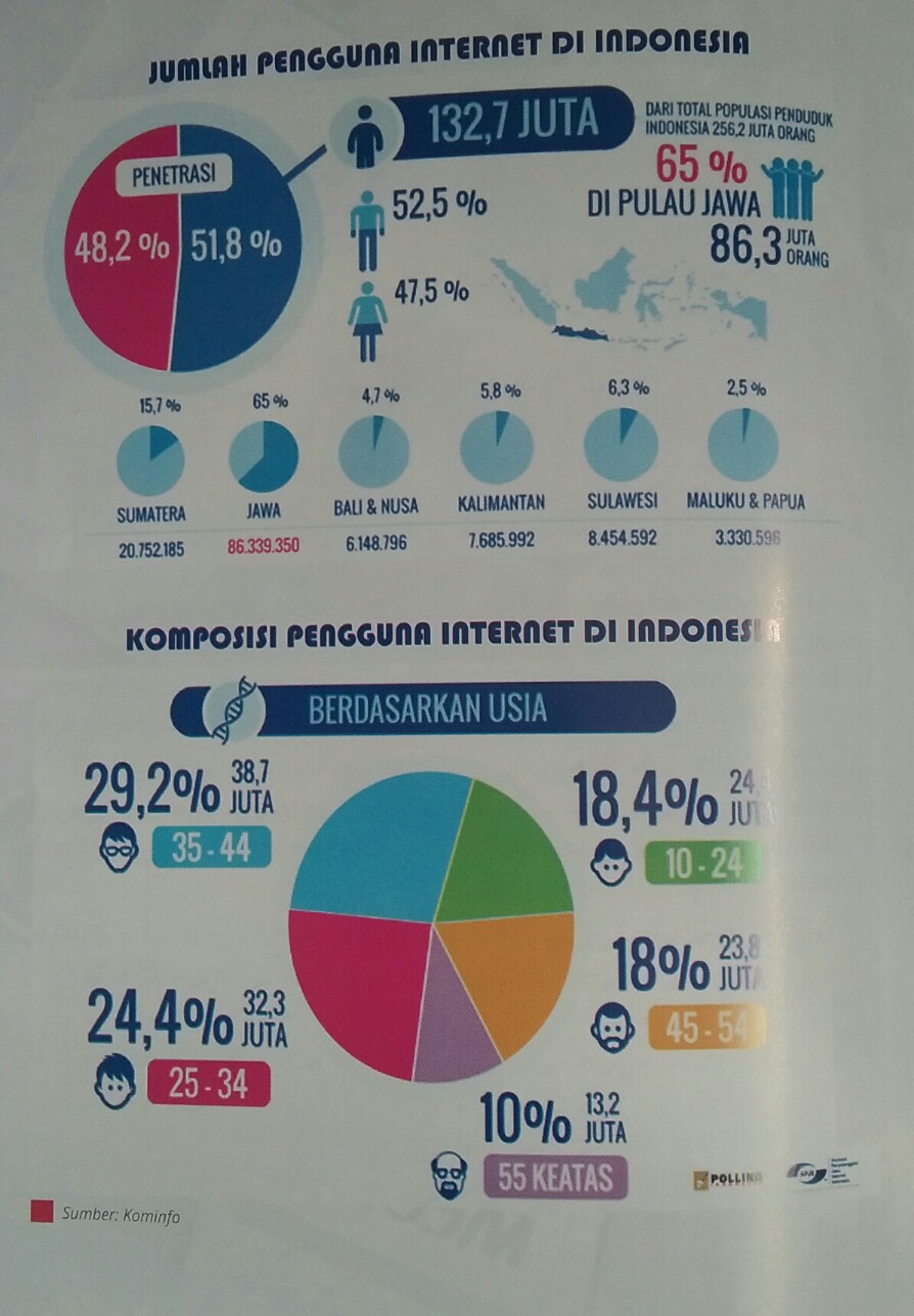 Revolusi Mental Dan CAKAP Berinternet Catatan Efi