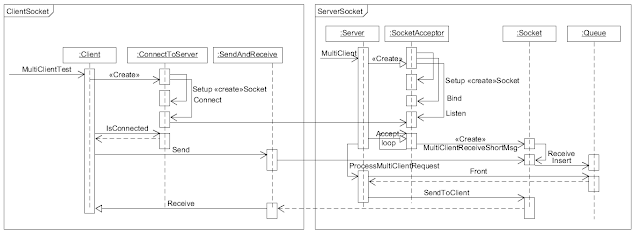 Sending large file from client to server.