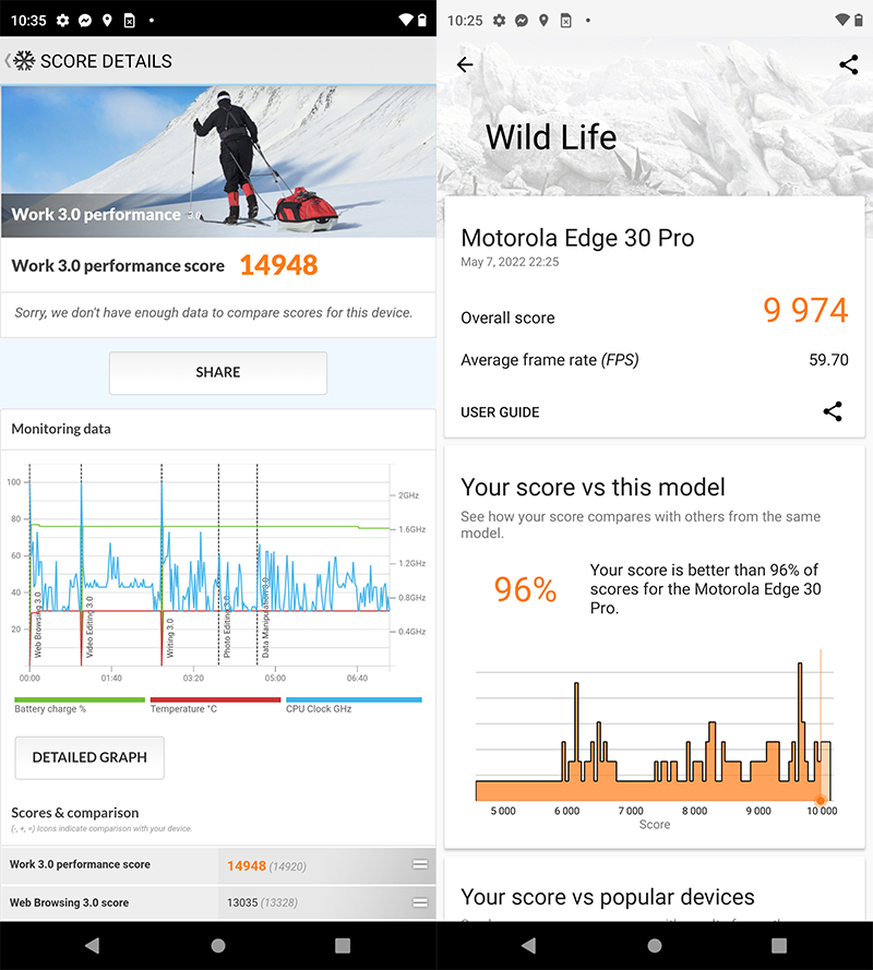 PCMark and 3DMark scores