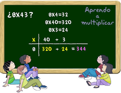 http://ntic.educacion.es/w3/eos/MaterialesEducativos/mem2008/matematicas_primaria/numeracion/operaciones/tablasmulti.swf