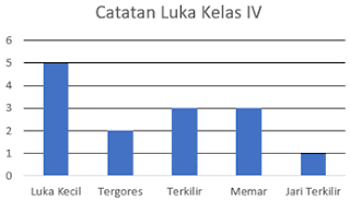 Tabel3