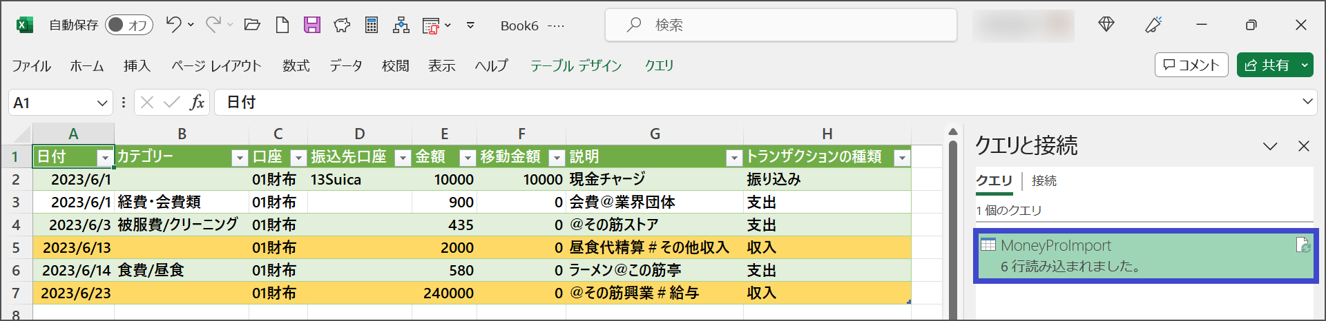 V2_42以前のMFFマクロで出力したMoneyProインポート用CSVファイルの中身