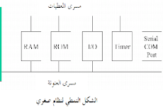 Microcontroller,المتحكمات الصغرية 