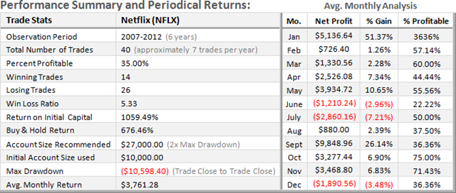 NFLX-Short-Term-Stats_thumb2