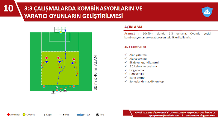3:3 ÇALIŞMALARDA KOMBİNASYONLARIN VE  YARATICI OYUNLARIN GELİŞTİRİLMESİ