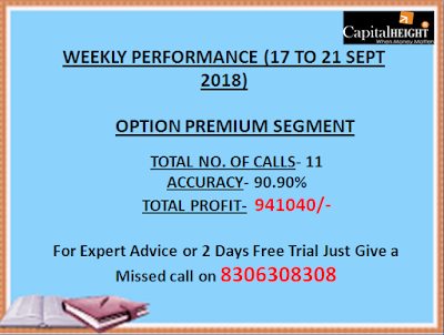 Option Premium Segment Calls by CapitalHeight