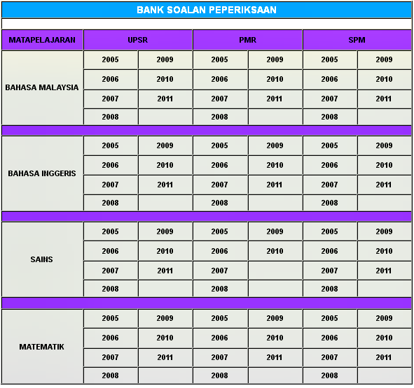 Bank Soalan - UPSR, PMR dan SPM  Ibu Berbicara