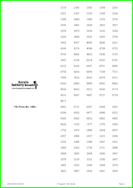 Off:> Kerala Lottery Result; 21.02.2024 Fifty Fifty Lottery Results Today "FF 85"