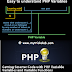 Everything About PHP Variables Declaration And Assignment