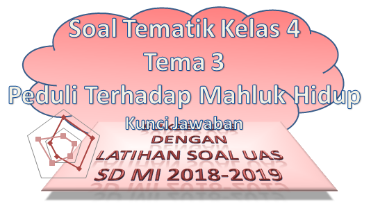 Soal Tematik Kelas 4 SD Tema 3 Peduli Terhadap Mahluk Hidup