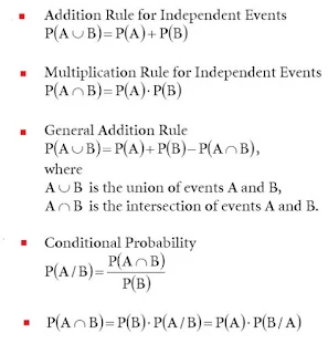 addition-rule-for-independent-events