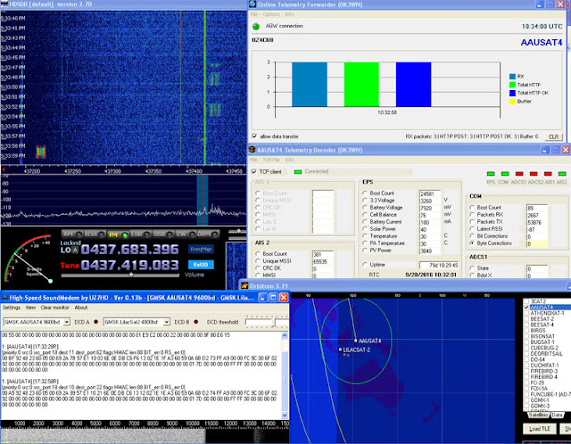  AAUSAT-4 Telemetry