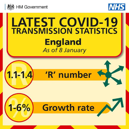 080120 latest growth rate r number UK