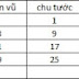 Hướng dẫn cách xuất hành theo khỗng minh