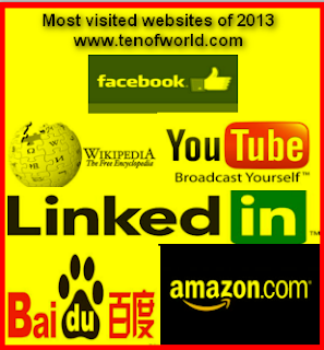 top ten most visited websites of 2013