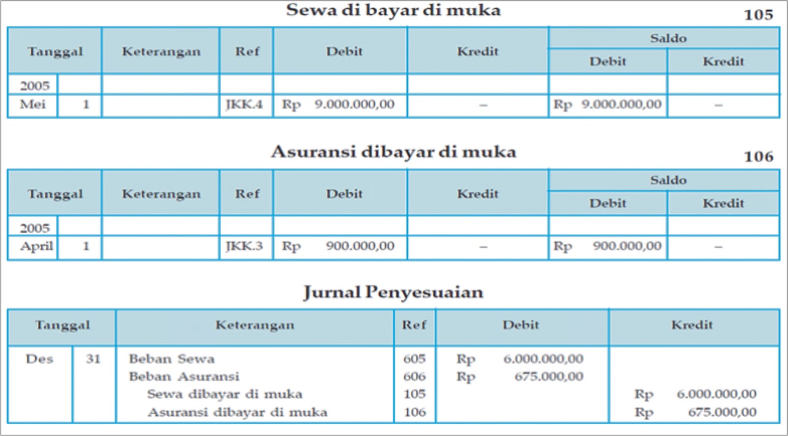 Blognya Akuntansi: Buku Besar dan Neraca Saldo Setelah 