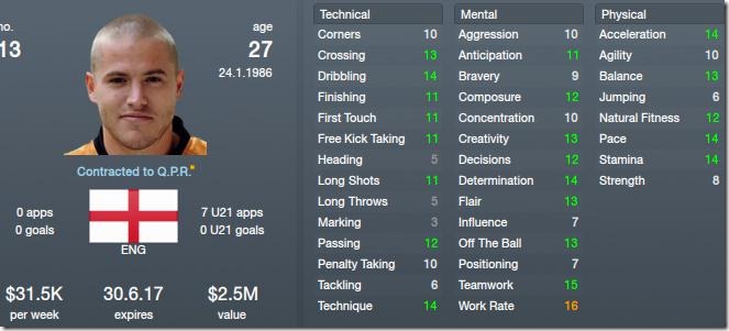 Michael Kightly in Football Manager 2012