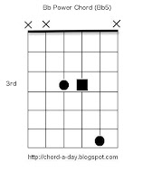 Bb5 guitar power chord