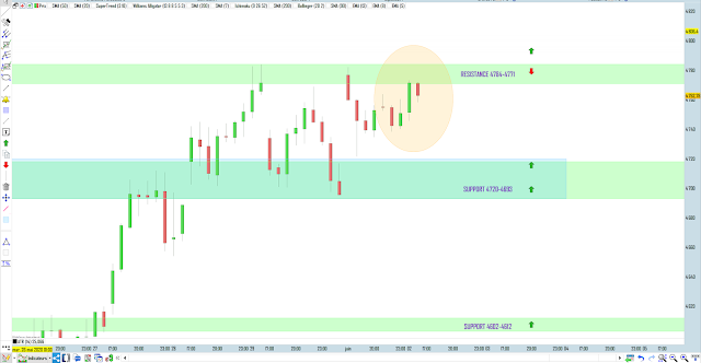 matrice de trading cac40 02/06/20